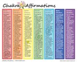 chakra affirmations